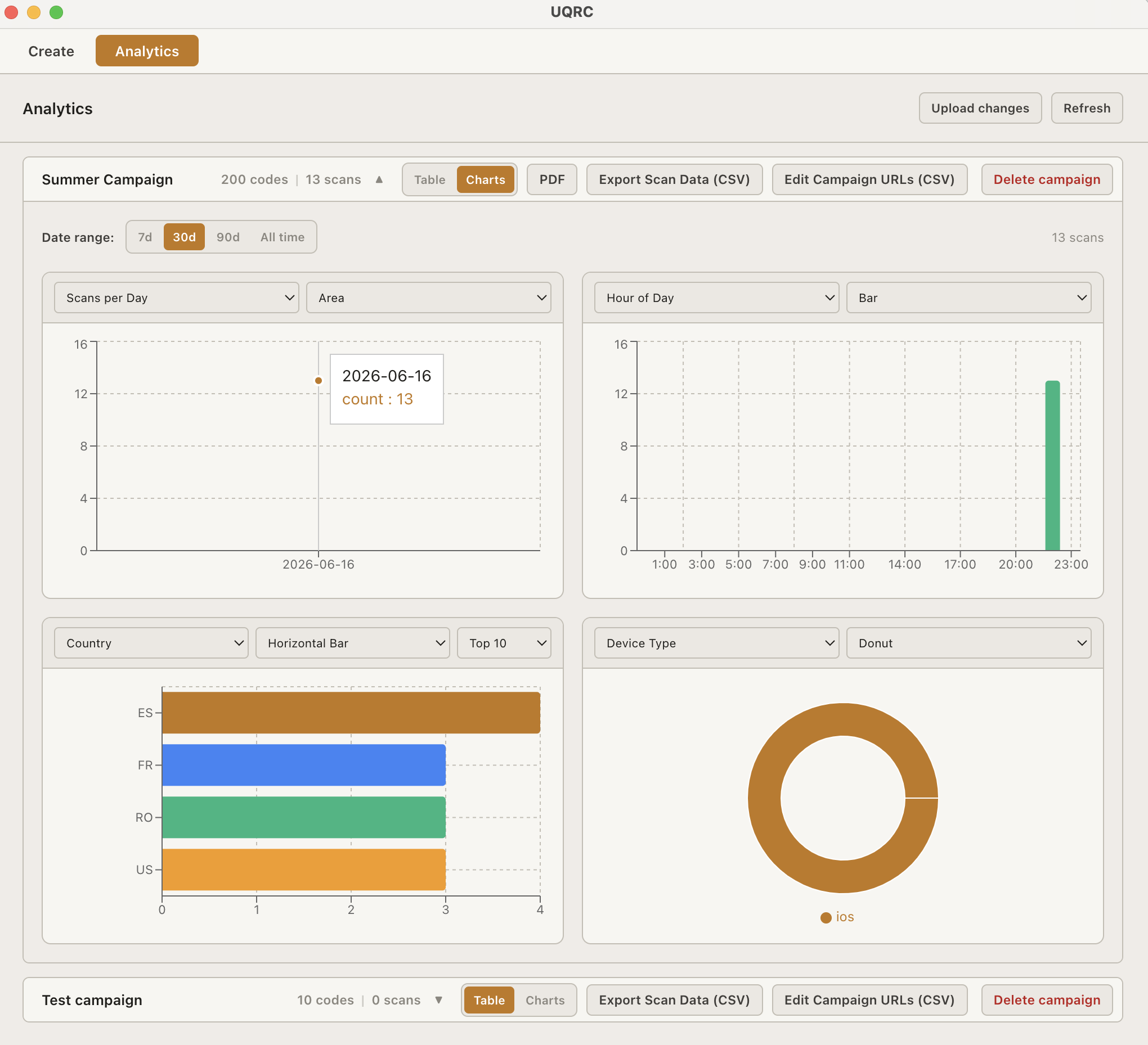 Ultimate QR Codes analytics charts view screenshot